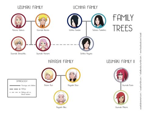 Uzumaki Clan Uzumaki Naruto Family Tree - The Uzumaki Clan