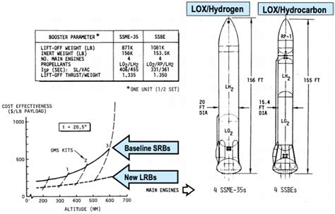 Studied Space Shuttle Variations and Derivatives | Encyclopedia MDPI