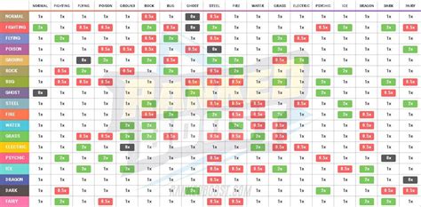 Pokémon GO data visualization with Flourish | The Flourish blog ...