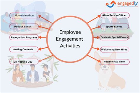 Best Employee Engagement Activities For 2024 - Engagedly