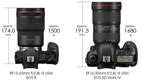 カラー⇙ RF 15-35mm F2.8 L IS USM canon キャノン ⓨしたのみ