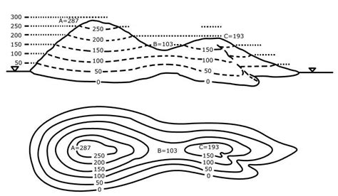 river valley topography - Google Search | Map, Topographic map, Map skills