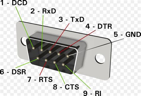 RS-232 Serial Port Pinout Wiring Diagram RS-422, PNG, 923x628px, Serial ...