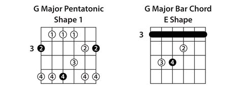 The 5 Pentatonic Scale Shapes - Guitar Lesson