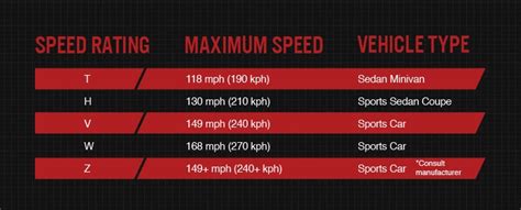 Tire Speed Rating: What You Need to Know