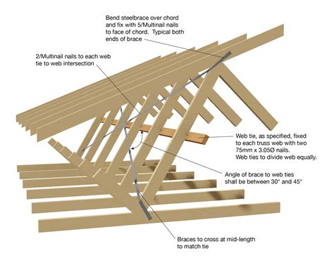 How To Properly Brace Roof Trusses