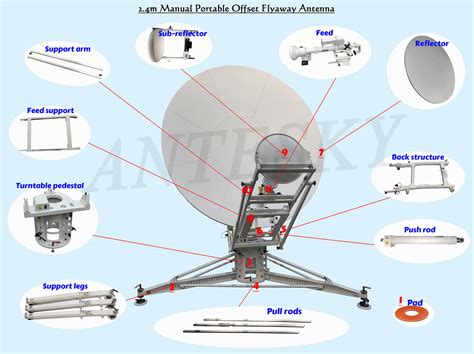 2.4m Portable Flyaway VSAT Antenna Manufacturer