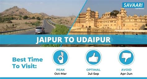 Jaipur to Udaipur itinerary for a fantastic road trip!