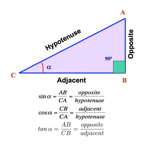 Trigonometry