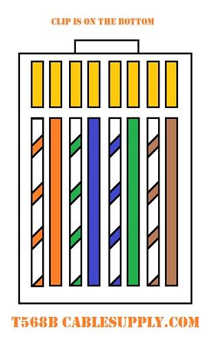 Cat 5 Wiring Sequence / Color Coding Cat 5e And Cat 6 Cable Straight ...