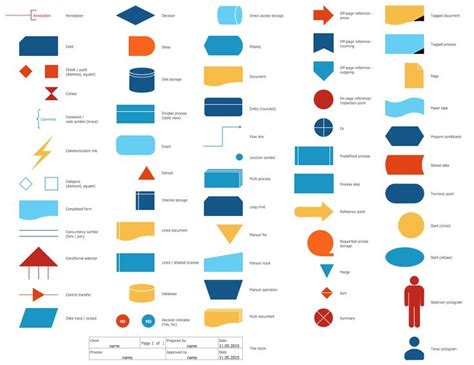 Standard Flowchart Symbols and Their Usage | Basic Flowchart Symbols ...