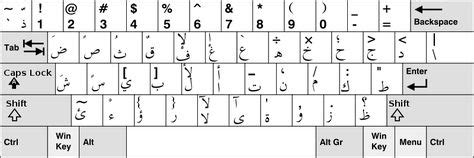 Arabic alphabet, ABC | Arabic keyboard, Arabic alphabet, Arabic typing