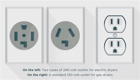 How to Tell if Dryer Is Gas or Electric (Without Moving the Dryer ...