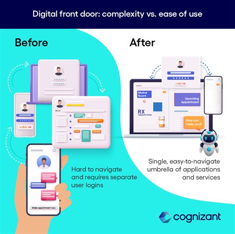 8 steps to a successful ‘digital front door’ for healthcare