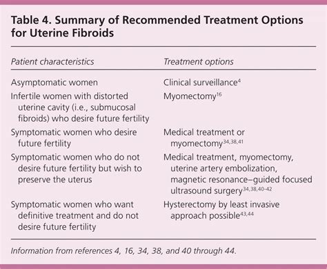 Uterine Fibroids: Diagnosis and Treatment | AAFP