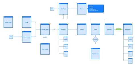 How To Create Figma Flowcharts And Figma Flowchart Templates | Images ...