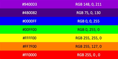 ROYGBIV or VIBGYOR Rainbow Color Codes – WebNots