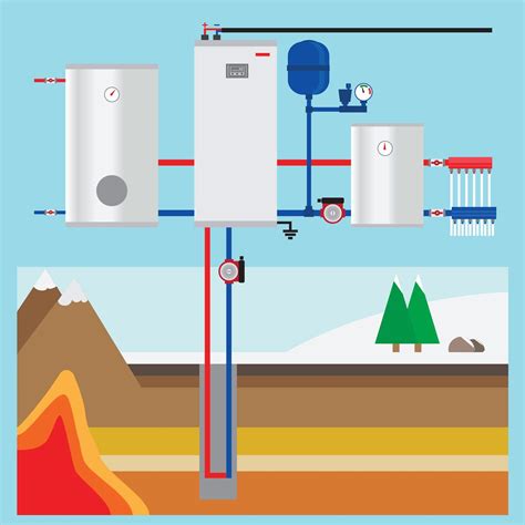 Geothermal System Diagram