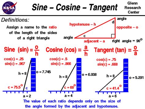 soh cah toa | physical science | Pinterest | Trigonometry, Physical ...