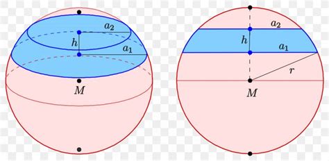 Spherical Segment Area Spherical Cap Sphere Ball, PNG, 1024x503px ...