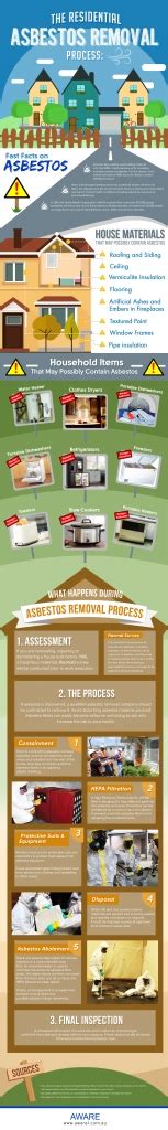 The-Residential-Asbestos-Removal-Process-Infographic-EDITED - Australia ...