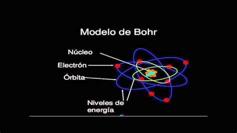 MODELO ATÓMICO DE BOHR 】Explicación, Características y más