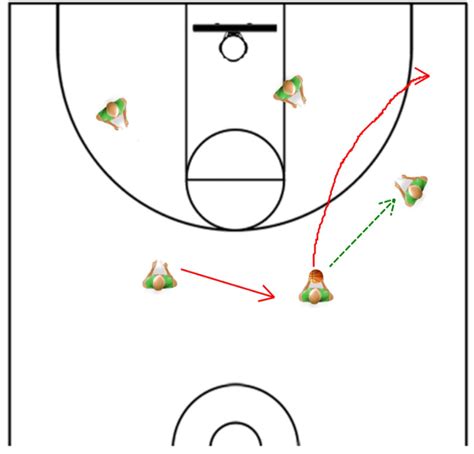 Basketball Offense: How to Run a Killer Spread Triangle