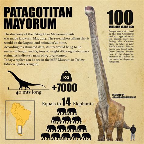 Dinosaurs of Patagonia: The Patagotitan Mayorum - RipioTurismo DMC for ...