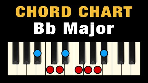 Chords in Bb Major (Free Chart) – Professional Composers