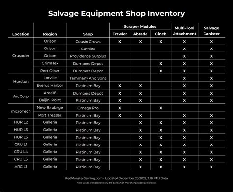 Star Citizen Salvage Cheat Sheets – RedMonsterGaming