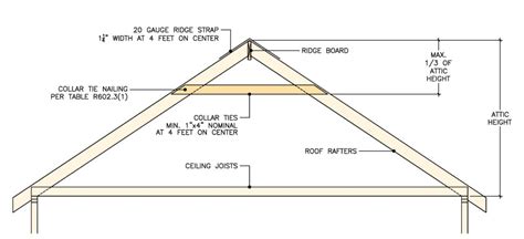 Vaulted Ceiling Framing Collar Ties | Shelly Lighting