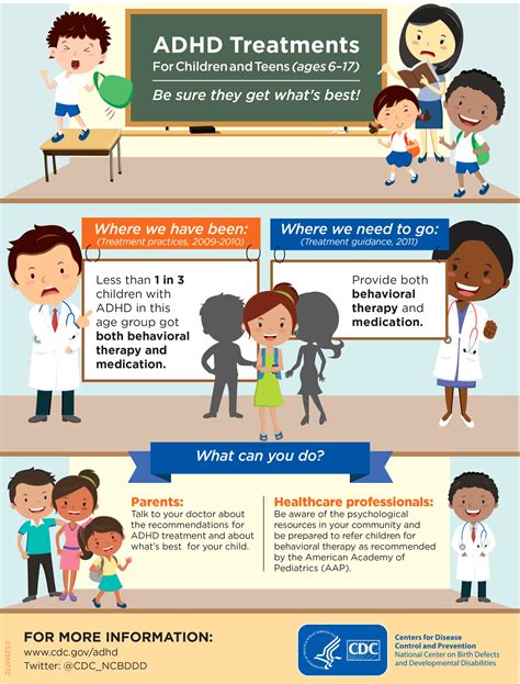 Infographic: ADHD Treatments For Children and Teens (ages 6–17) | ADHD ...