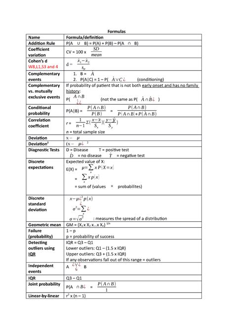 Formulas - Summary Fundamentals Of Biostatistics - Formulas Name ...