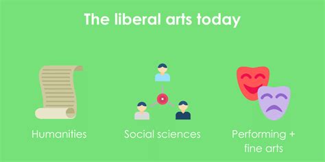 Pursuing Science With A Liberal Arts Degree: Exploring The ...