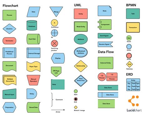 Different Symbols Used In Flowchart - makeflowchart.com