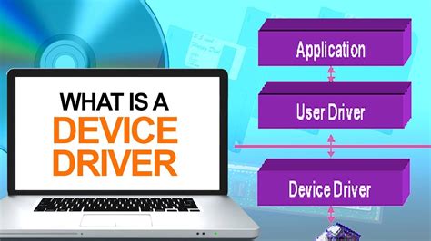 What Is A Device Driver | How Does Device Driver Works Explained ...