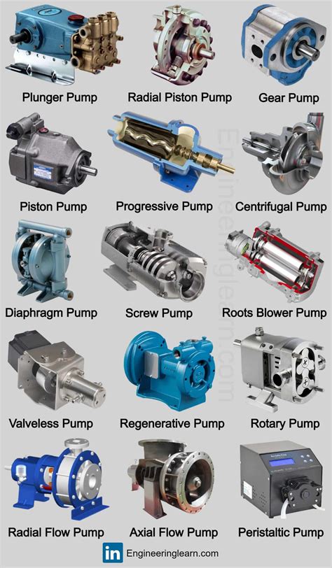 What is Pump? Types of Pump, Uses, Working & Application [with Pictures ...