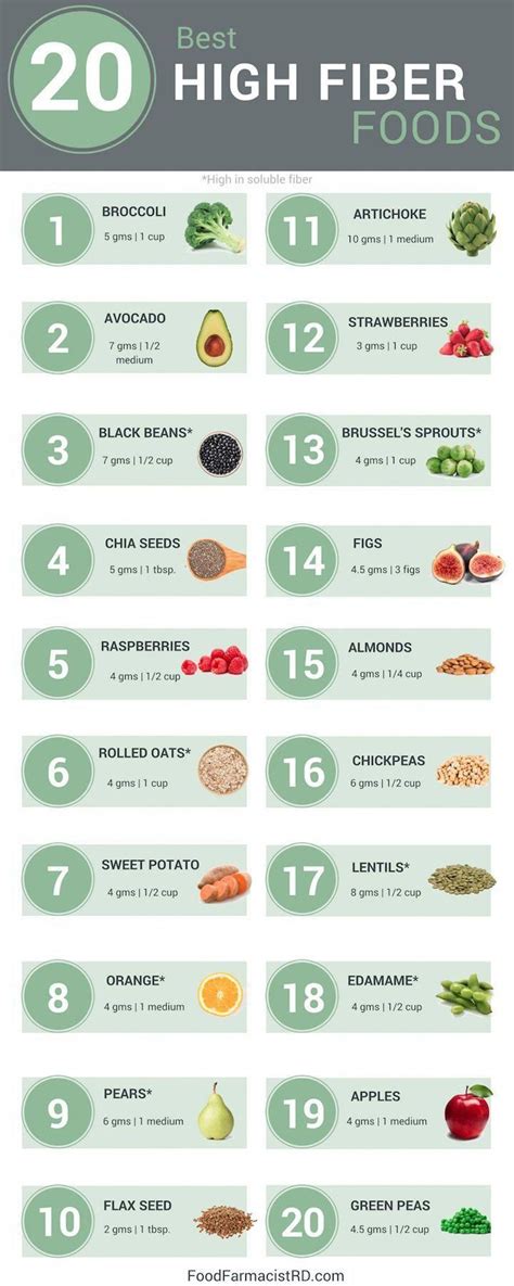 Pin on Super Healthy Foods For Weight Loss