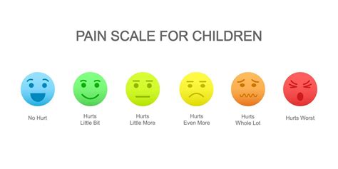 Horizontal pain measurement scale for children with emotional faces ...