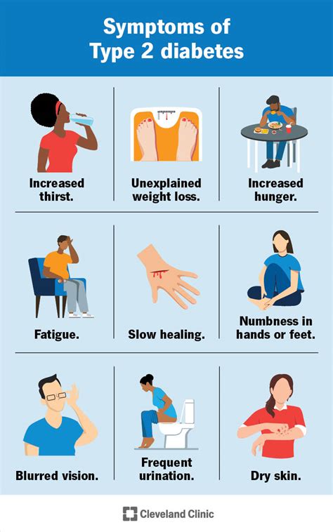 Type 2 Diabetes: What It Is, Causes, Symptoms & Treatment