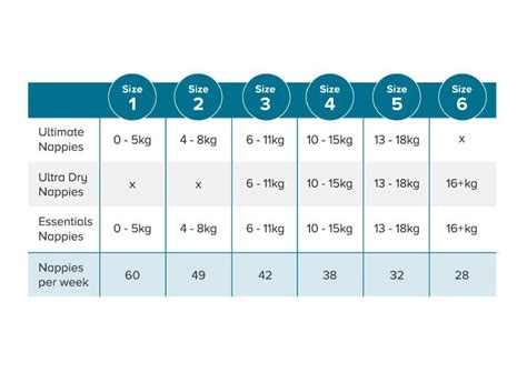 Huggies Nappy Sizing Chart