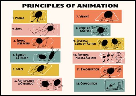 SydneyPadua on Twitter | Principles of animation, Art advice, Character ...