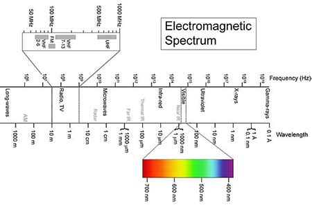 Radiant energy examples - geraonweb