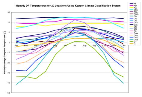 Köppen Climate Classification: Auxiliary Programs — EnergyPlus 8.3