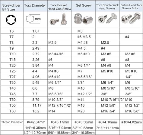 Torx Screw And Star Socket Size Chart Tien-i, 49% OFF