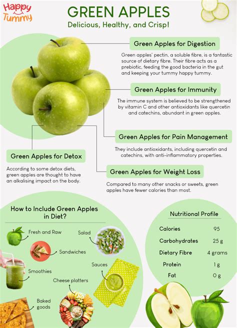 Discover the Astonishing Health Benefits of Green Apples - Happytummy