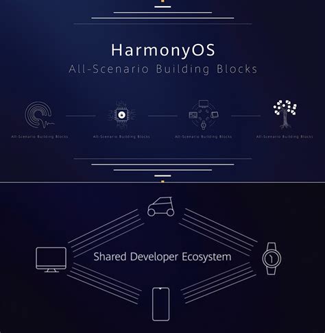 Huawei Harmony OS Officially Announced, Will Replace Android if ...