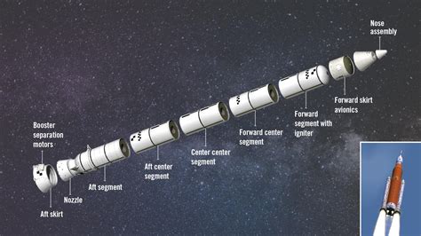 Space Shuttle Booster Separation In Flight