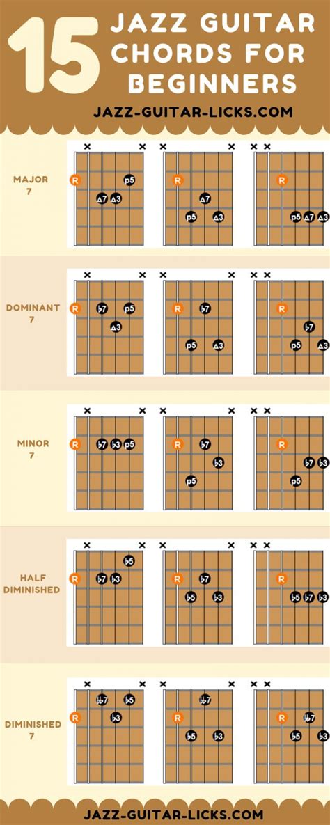 Printable Guitar Cheat Sheet - Printable Word Searches