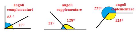 Angoli scuola primaria – Impariamo Insieme